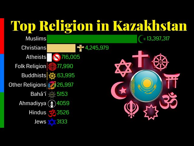 kazakhstan religion